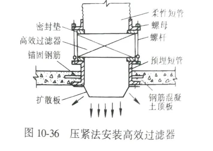 压紧法安装高效过滤器 压紧法安装高效过滤器