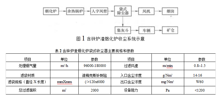 含锌炉渣烟化炉袋式收尘器主要规格和参数 含锌炉渣烟化炉袋式收尘器主要规格和参数