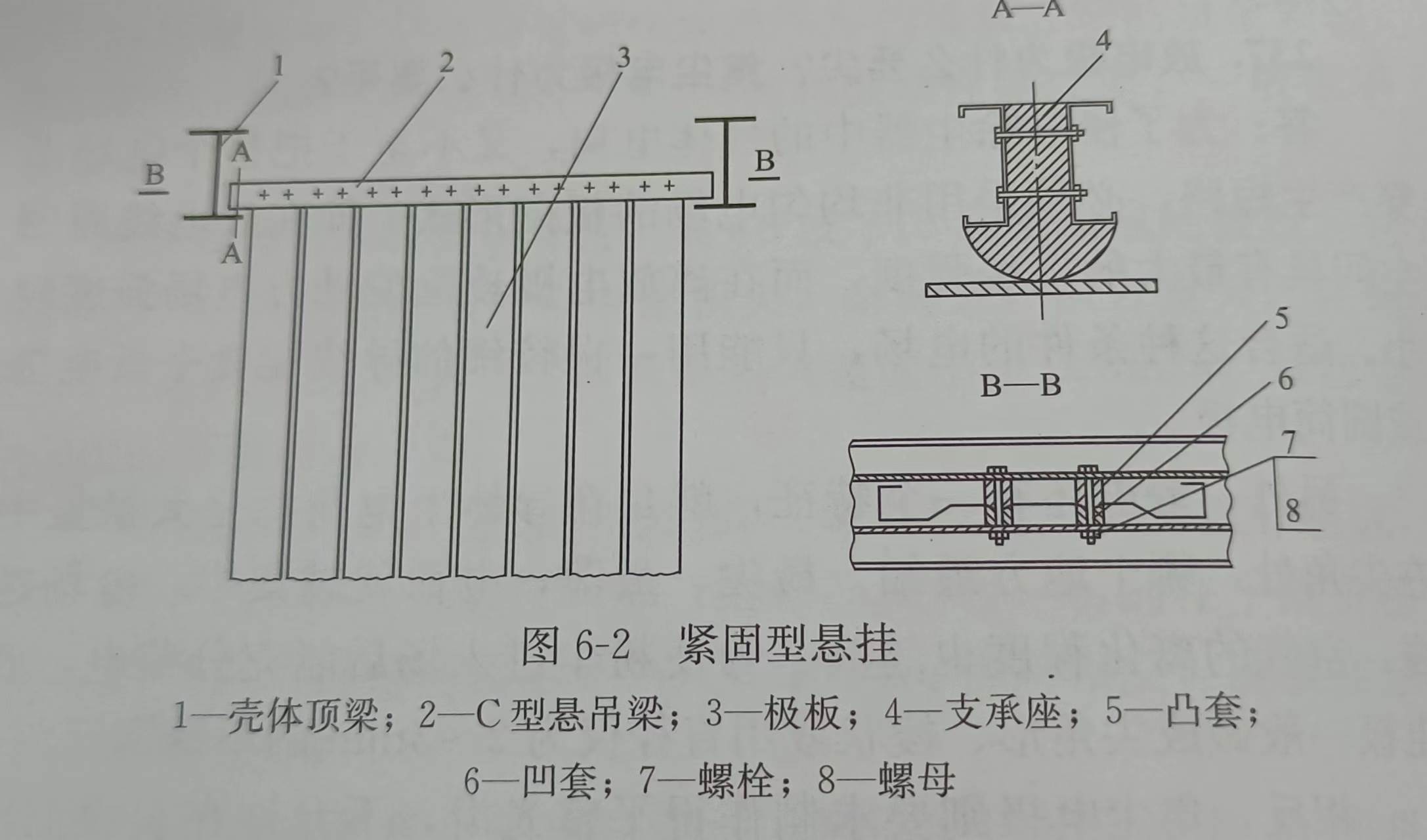 紧固型悬挂 紧固型悬挂