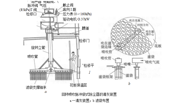 回转喷吹脉冲袋式除尘器的清灰装置 回转喷吹脉冲袋式除尘器的清灰装置