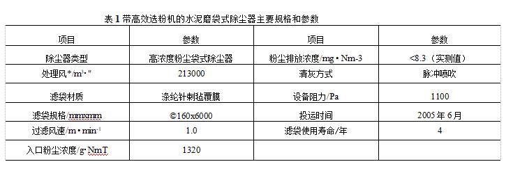 带高效选粉机的水泥磨袋式除尘器技术规格和参数 带高效选粉机的水泥磨袋式除尘器技术规格和参数
