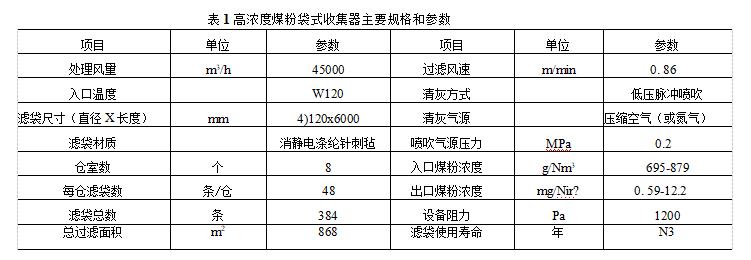 袋式除尘器在高炉喷煤系统技术规格参数 袋式除尘器在高炉喷煤系统技术规格参数