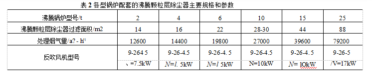 沸腾颗粒层除尘器主要规格和参数 沸腾颗粒层除尘器主要规格和参数