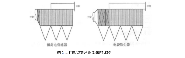 两种电袋复合除尘器的比较 两种电袋复合除尘器的比较