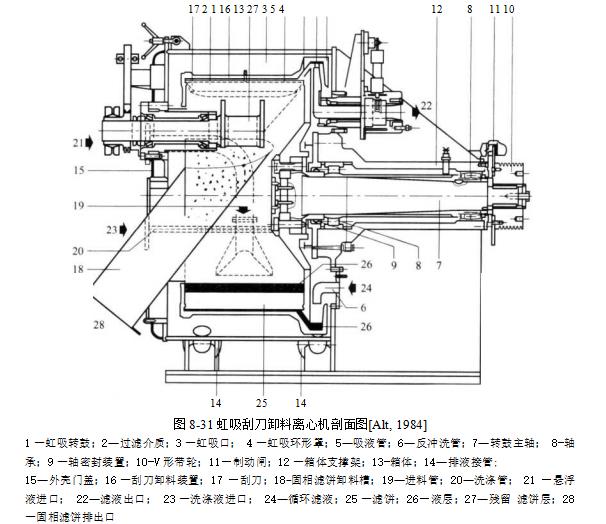 间歇卸料式离心机的作用 间歇卸料式离心机的作用